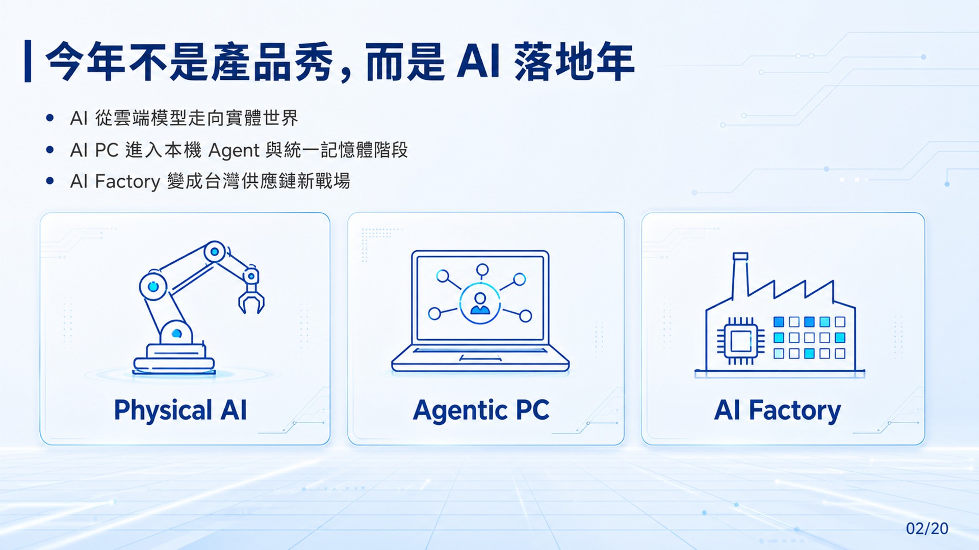 Slide 02: 一頁結論｜AI 落地年