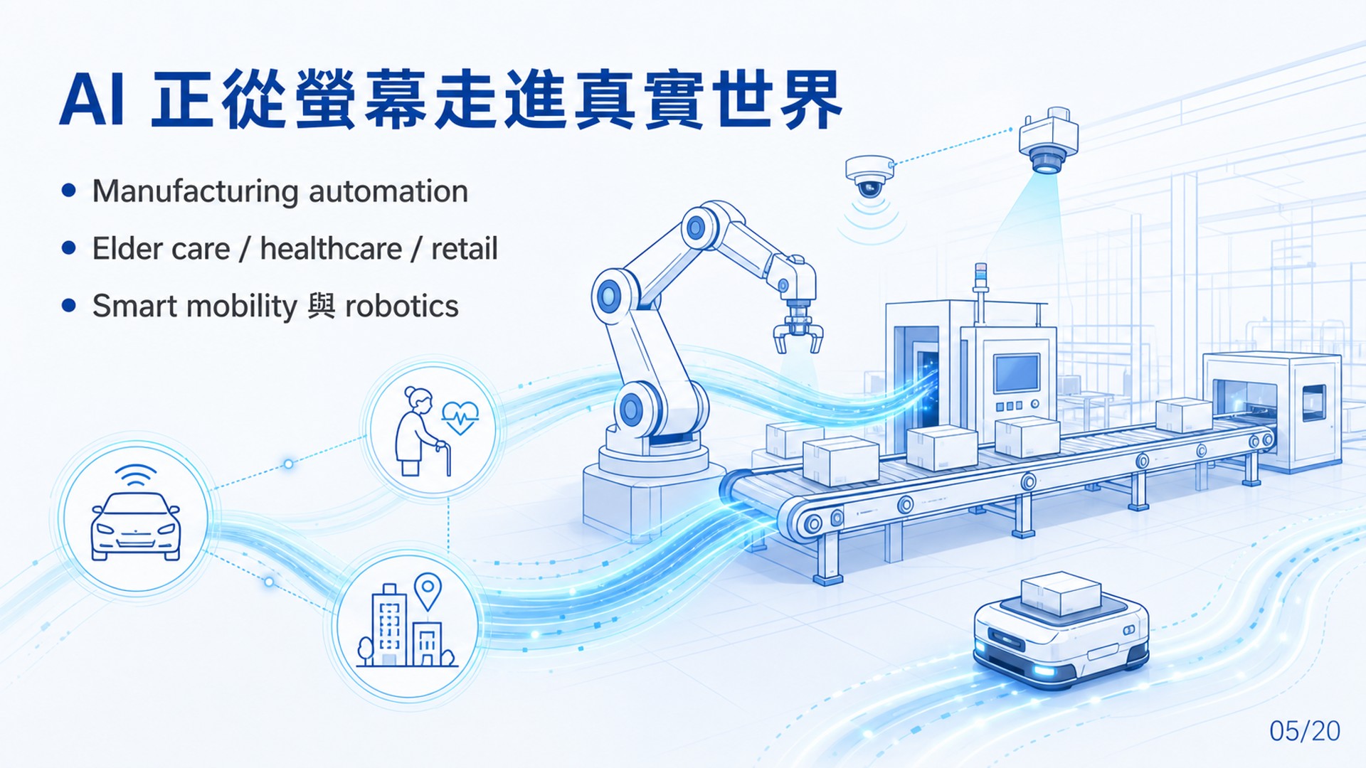 Slide 05: AI Goes Physical