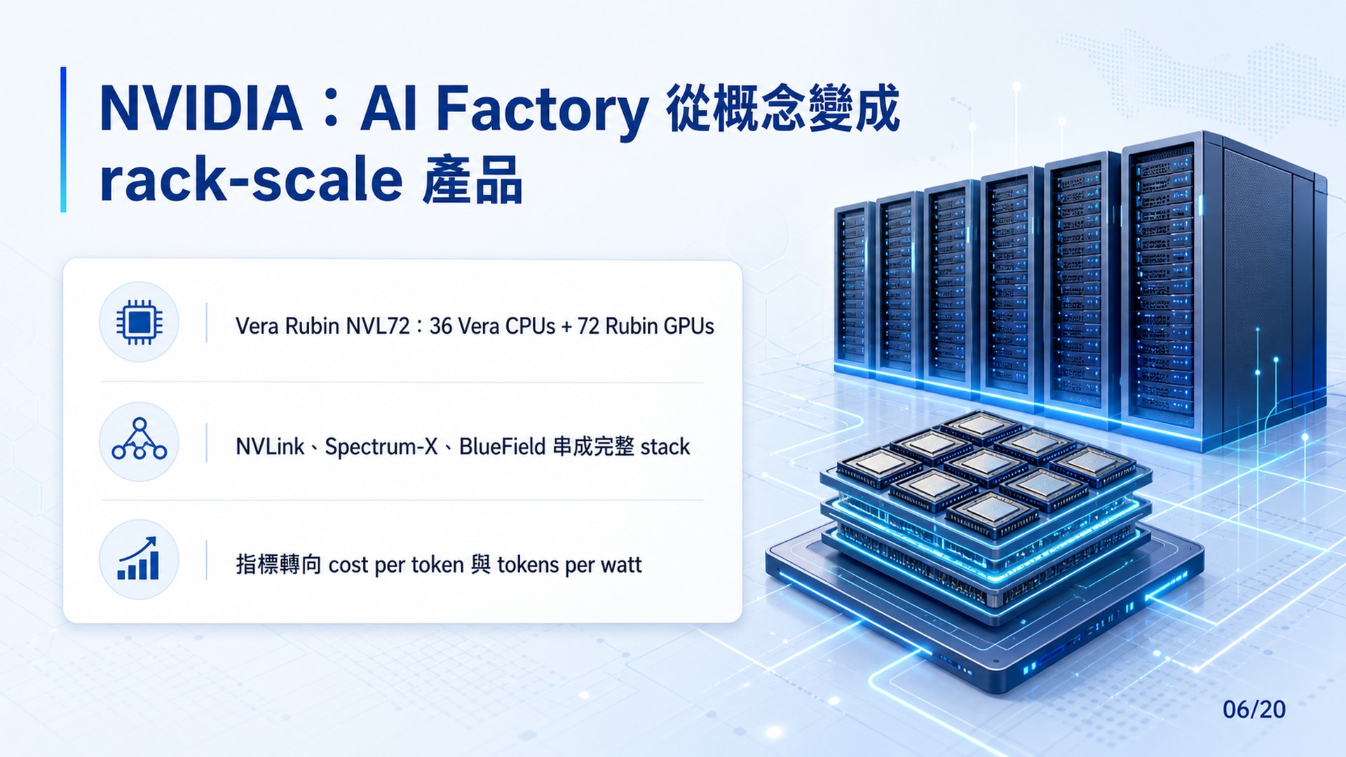 Slide 06: NVIDIA｜AI Factory