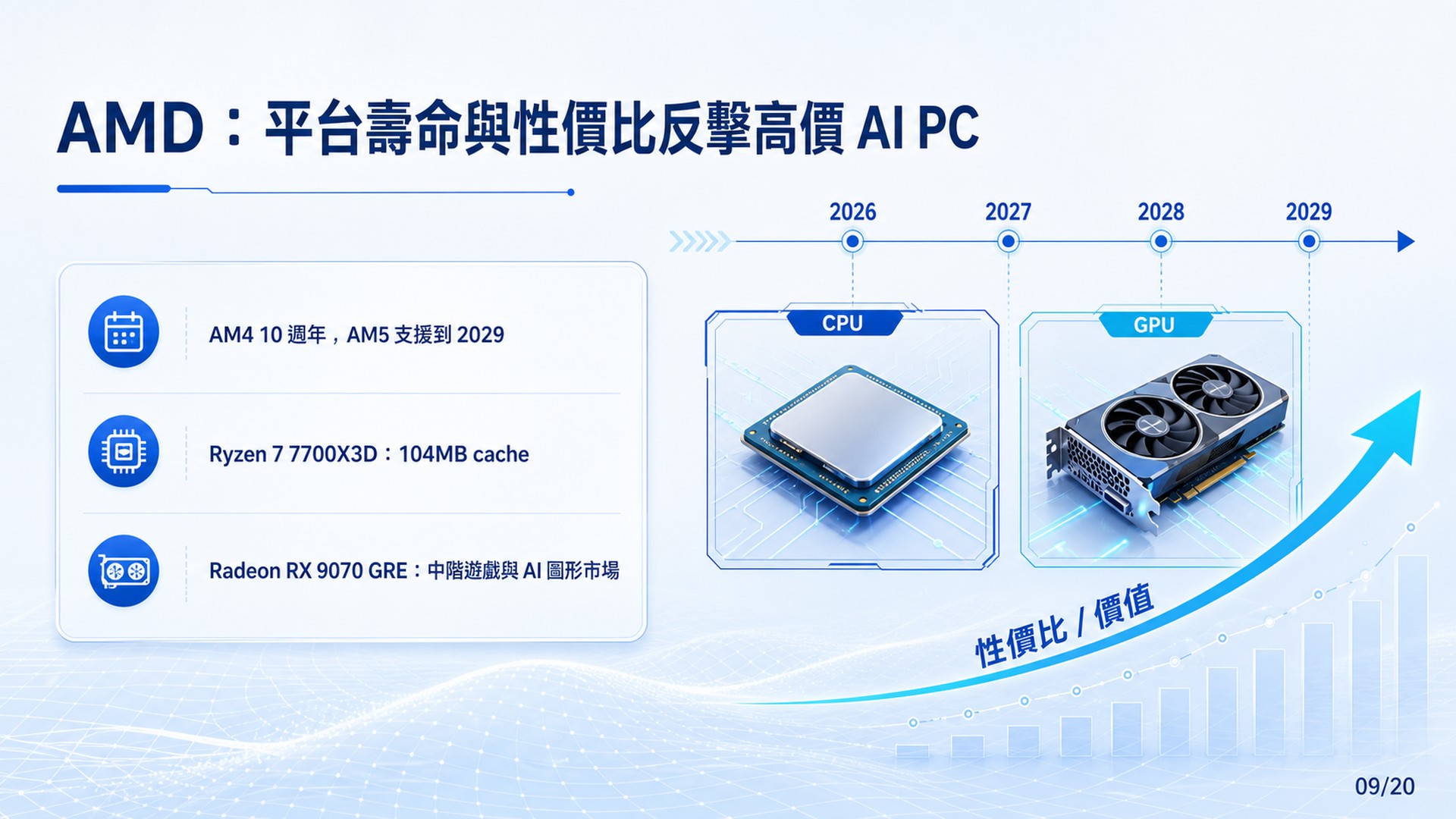 Slide 09: AMD｜平台與性價比