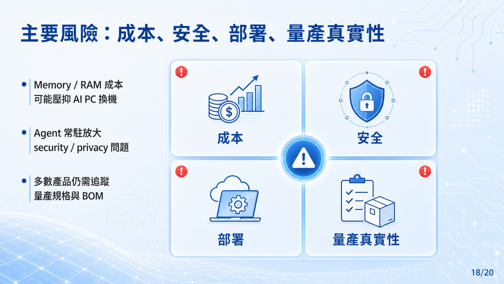 Slide 18: 風險矩陣