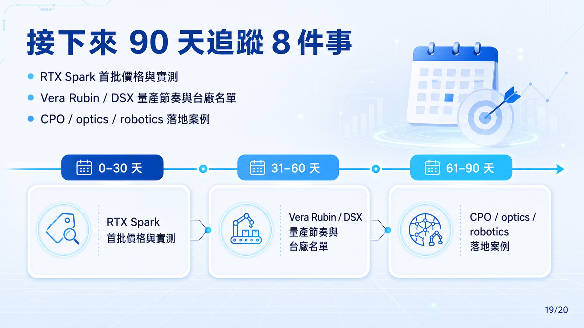 Slide 19: 90 天追蹤