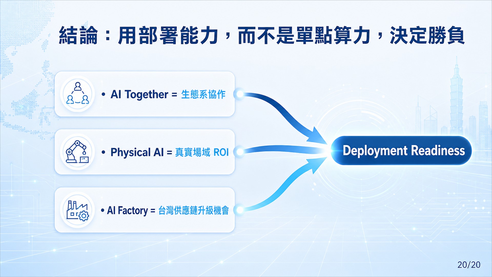 Slide 20: 結論